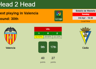 H2H, PREDICTION. Valencia vs Cádiz | Odds, preview, pick, kick-off time 03-04-2022 - La Liga