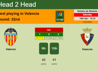 H2H, PREDICTION. Valencia vs Osasuna | Odds, preview, pick, kick-off time 16-04-2022 - La Liga