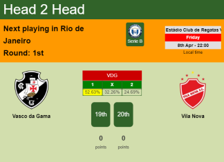 H2H, PREDICTION. Vasco da Gama vs Vila Nova | Odds, preview, pick, kick-off time 08-04-2022 - Serie B