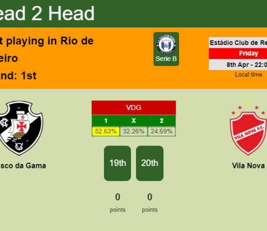 H2H, PREDICTION. Vasco da Gama vs Vila Nova | Odds, preview, pick, kick-off time 08-04-2022 - Serie B