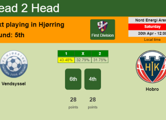 H2H, PREDICTION. Vendsyssel vs Hobro | Odds, preview, pick, kick-off time 30-04-2022 - First Division