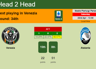 H2H, PREDICTION. Venezia vs Atalanta | Odds, preview, pick, kick-off time 23-04-2022 - Serie A