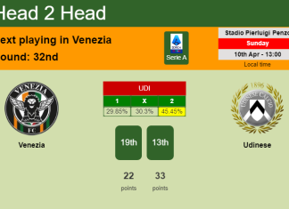H2H, PREDICTION. Venezia vs Udinese | Odds, preview, pick, kick-off time 10-04-2022 - Serie A