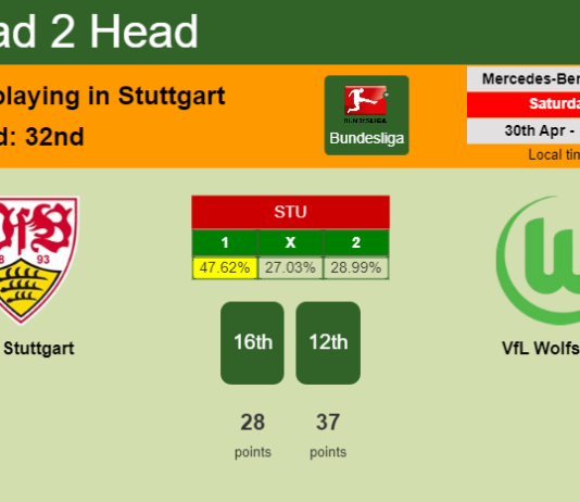 H2H, PREDICTION. VfB Stuttgart vs VfL Wolfsburg | Odds, preview, pick, kick-off time 30-04-2022 - Bundesliga
