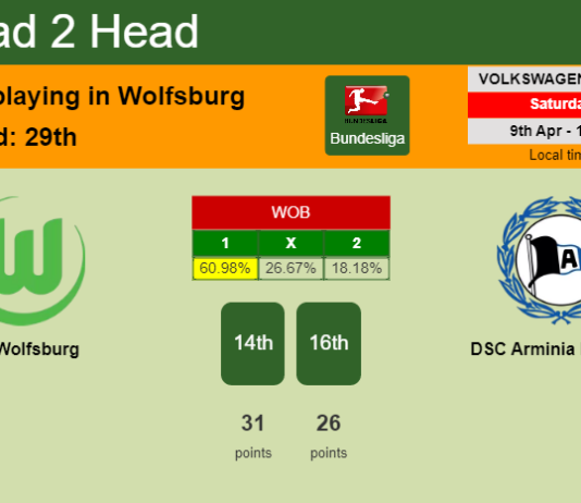 H2H, PREDICTION. VfL Wolfsburg vs DSC Arminia Bielefeld | Odds, preview, pick, kick-off time 09-04-2022 - Bundesliga