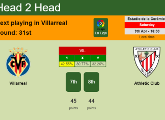H2H, PREDICTION. Villarreal vs Athletic Club | Odds, preview, pick, kick-off time 09-04-2022 - La Liga