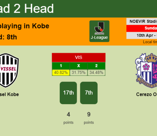 H2H, PREDICTION. Vissel Kobe vs Cerezo Osaka | Odds, preview, pick, kick-off time 10-04-2022 - J-League