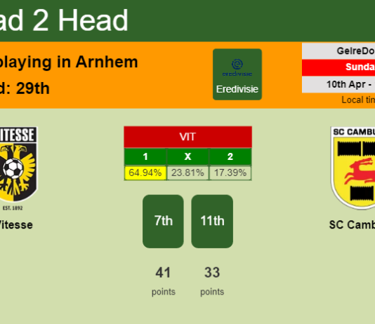 H2H, PREDICTION. Vitesse vs SC Cambuur | Odds, preview, pick, kick-off time 10-04-2022 - Eredivisie