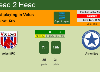 H2H, PREDICTION. Volos NFC vs Atromitos | Odds, preview, pick, kick-off time 30-04-2022 - Super League