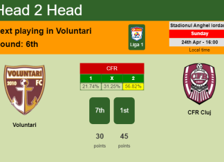 H2H, PREDICTION. Voluntari vs CFR Cluj | Odds, preview, pick, kick-off time 24-04-2022 - Liga 1