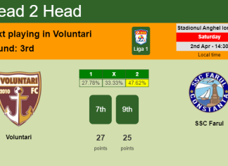 H2H, PREDICTION. Voluntari vs SSC Farul | Odds, preview, pick, kick-off time 02-04-2022 - Liga 1