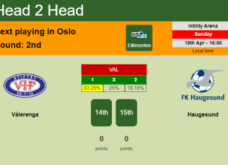 H2H, PREDICTION. Vålerenga vs Haugesund | Odds, preview, pick, kick-off time 10-04-2022 - Eliteserien