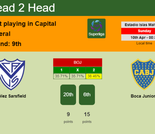 H2H, PREDICTION. Vélez Sarsfield vs Boca Juniors | Odds, preview, pick, kick-off time 09-04-2022 - Superliga
