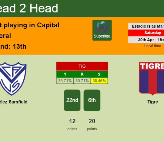 H2H, PREDICTION. Vélez Sarsfield vs Tigre | Odds, preview, pick, kick-off time 30-04-2022 - Superliga