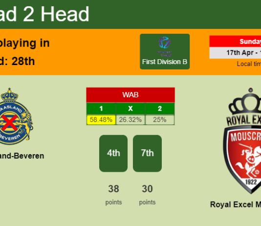 H2H, PREDICTION. Waasland-Beveren vs Royal Excel Mouscron | Odds, preview, pick, kick-off time - First Division B