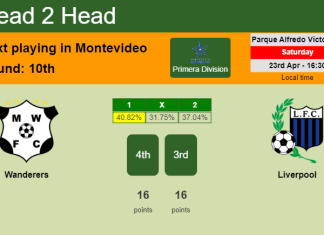 H2H, PREDICTION. Wanderers vs Liverpool | Odds, preview, pick, kick-off time 23-04-2022 - Primera Division