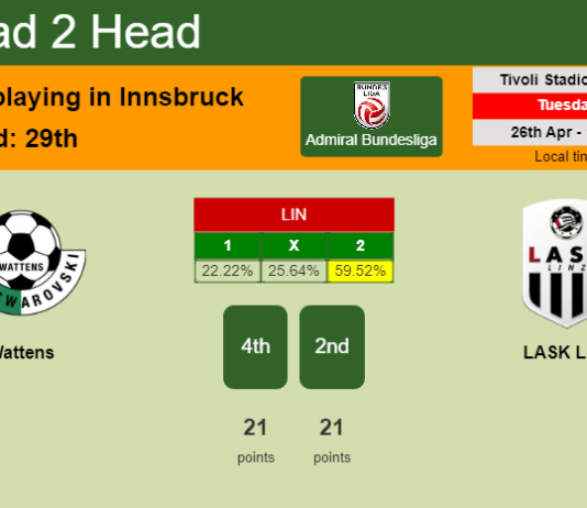 H2H, PREDICTION. Wattens vs LASK Linz | Odds, preview, pick, kick-off time 26-04-2022 - Admiral Bundesliga