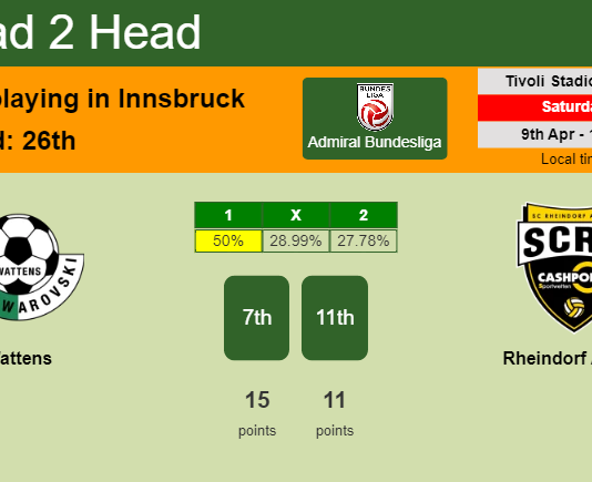 H2H, PREDICTION. Wattens vs Rheindorf Altach | Odds, preview, pick, kick-off time 09-04-2022 - Admiral Bundesliga