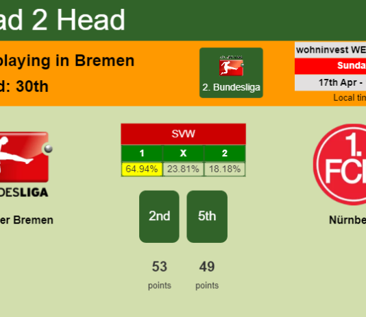 H2H, PREDICTION. Werder Bremen vs Nürnberg | Odds, preview, pick, kick-off time 17-04-2022 - 2. Bundesliga