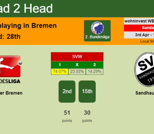 H2H, PREDICTION. Werder Bremen vs Sandhausen | Odds, preview, pick, kick-off time 03-04-2022 - 2. Bundesliga