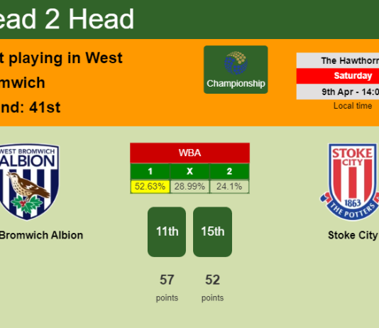 H2H, PREDICTION. West Bromwich Albion vs Stoke City | Odds, preview, pick, kick-off time 09-04-2022 - Championship