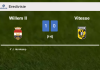 Willem II beats Vitesse 1-0 with a goal scored by J. Hornkamp. HIGHLIGHTS