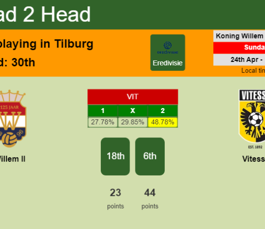 H2H, PREDICTION. Willem II vs Vitesse | Odds, preview, pick, kick-off time 24-04-2022 - Eredivisie