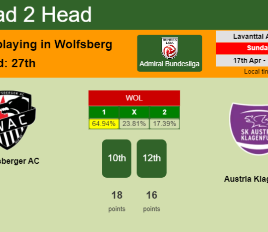 H2H, PREDICTION. Wolfsberger AC vs Austria Klagenfurt | Odds, preview, pick, kick-off time - Admiral Bundesliga