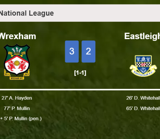 Wrexham defeats Eastleigh after recovering from a 1-2 deficit
