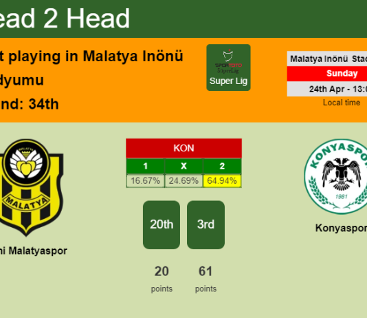 H2H, PREDICTION. Yeni Malatyaspor vs Konyaspor | Odds, preview, pick, kick-off time 24-04-2022 - Super Lig