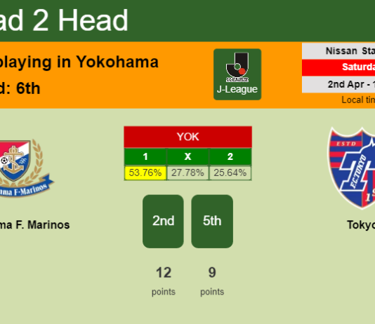 H2H, PREDICTION. Yokohama F. Marinos vs Tokyo | Odds, preview, pick, kick-off time 02-04-2022 - J-League