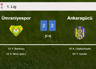 Ümraniyespor and Ankaragücü draw 2-2 on Saturday