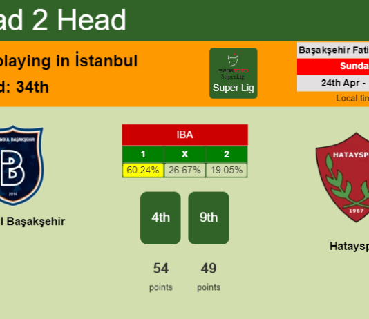 H2H, PREDICTION. İstanbul Başakşehir vs Hatayspor | Odds, preview, pick, kick-off time 24-04-2022 - Super Lig