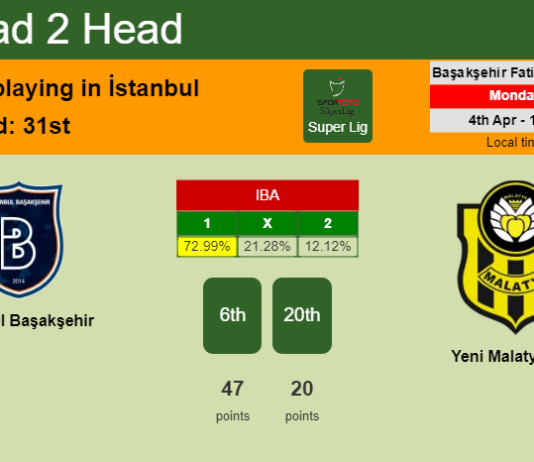 H2H, PREDICTION. İstanbul Başakşehir vs Yeni Malatyaspor | Odds, preview, pick, kick-off time 04-04-2022 - Super Lig