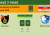 H2H, PREDICTION. İstanbulspor vs BB Erzurumspor | Odds, preview, pick, kick-off time 24-04-2022 - 1. Lig