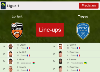 PREDICTED STARTING LINE UP: Lorient vs Troyes - 21-05-2022 Ligue 1 - France