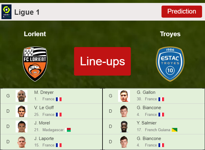 PREDICTED STARTING LINE UP: Lorient vs Troyes - 21-05-2022 Ligue 1 - France