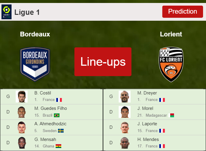 PREDICTED STARTING LINE UP: Bordeaux vs Lorient - 14-05-2022 Ligue 1 - France