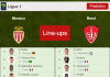 PREDICTED STARTING LINE UP: Monaco vs Brest - 14-05-2022 Ligue 1 - France