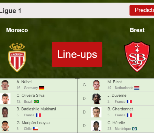 PREDICTED STARTING LINE UP: Monaco vs Brest - 14-05-2022 Ligue 1 - France