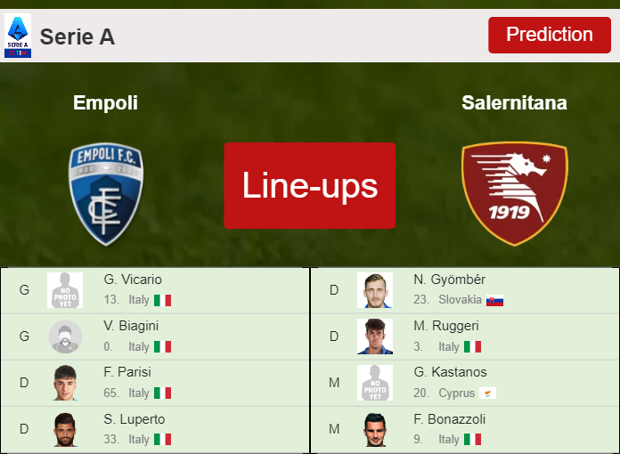 PREDICTED STARTING LINE UP: Empoli vs Salernitana - 14-05-2022 Serie A - Italy