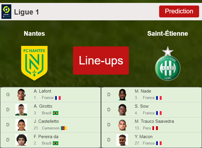 PREDICTED STARTING LINE UP: Nantes vs Saint-Étienne - 21-05-2022 Ligue 1 - France