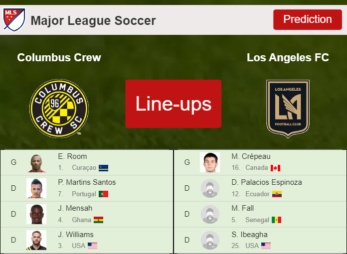PREDICTED STARTING LINE UP: Columbus Crew vs Los Angeles FC - 21-05-2022 Major League Soccer - USA