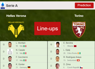 PREDICTED STARTING LINE UP: Hellas Verona vs Torino - 14-05-2022 Serie A - Italy