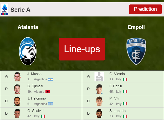 PREDICTED STARTING LINE UP: Atalanta vs Empoli - 21-05-2022 Serie A - Italy
