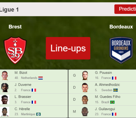 PREDICTED STARTING LINE UP: Brest vs Bordeaux - 21-05-2022 Ligue 1 - France