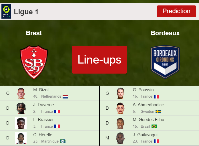 PREDICTED STARTING LINE UP: Brest vs Bordeaux - 21-05-2022 Ligue 1 - France