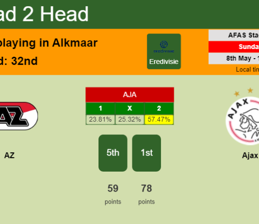 H2H, PREDICTION. AZ vs Ajax | Odds, preview, pick, kick-off time 08-05-2022 - Eredivisie