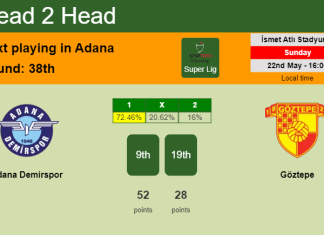 H2H, PREDICTION. Adana Demirspor vs Göztepe | Odds, preview, pick, kick-off time 22-05-2022 - Super Lig