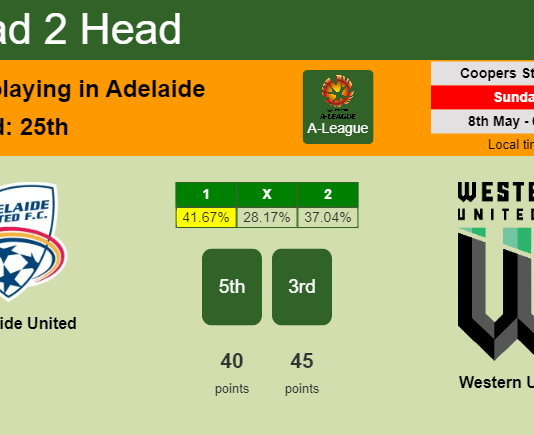 H2H, PREDICTION. Adelaide United vs Western United | Odds, preview, pick, kick-off time 08-05-2022 - A-League